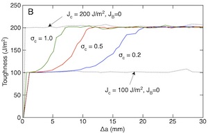 PublishPlot Example 3